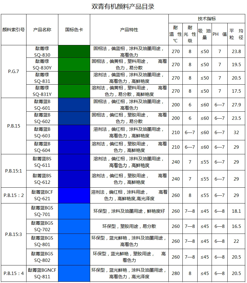 雙青顏料有機產品說明書目錄